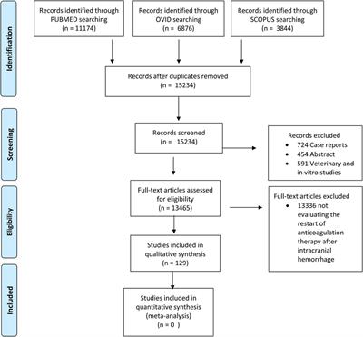 Management of oral anticoagulant therapy after intracranial hemorrhage in patients with atrial fibrillation